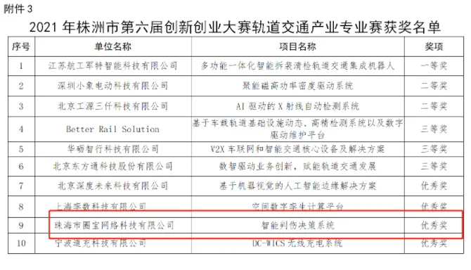 2021株洲轨道交通产业专业赛获奖名单公示
